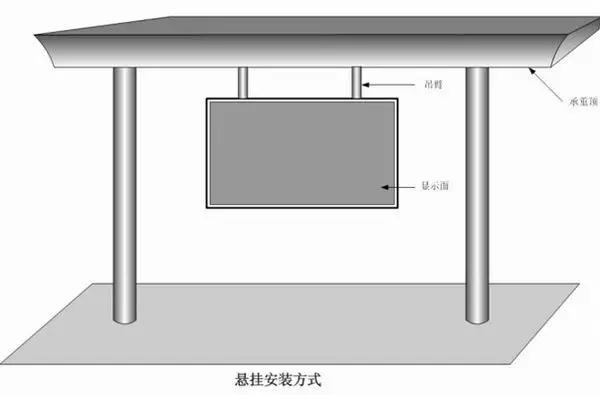 如何完全掌握瞭LED顯示屏的安裝方法